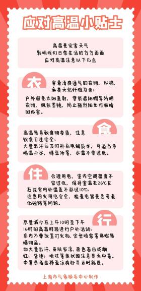 这一消息传来，上海网友破防了！双休日40℃重现，冷空气将至，下周天气复杂了-图11