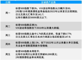 “黑色星期一”的暴跌，美股一周基本“收复”了，接下来“过山车”是常态？-图3