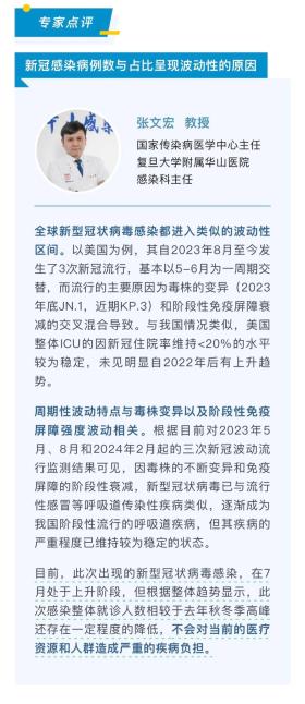 近期持续上升！网传“上海华山医院腾出5号楼收治新冠病人”？张文宏回应！世卫组织警告-图3