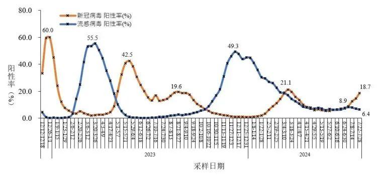 近期持续上升！网传“上海华山医院腾出5号楼收治新冠病人”？张文宏回应！世卫组织警告-图5