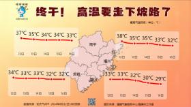 暑气稍退！福建近期多雷雨天气，请注意防范！-图3