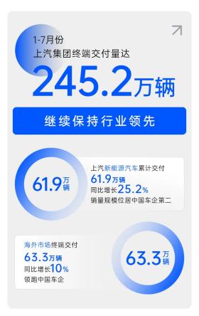 巨变的汽车市场 强韧的上汽集团-图2