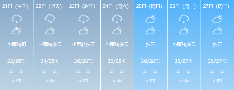 今天仍有暴雨！福建气温即将回升-图4