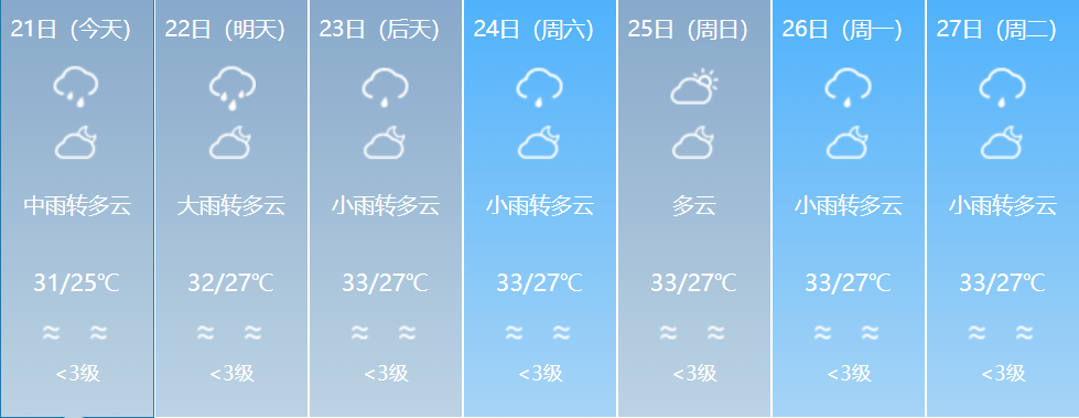 今天仍有暴雨！福建气温即将回升-图8