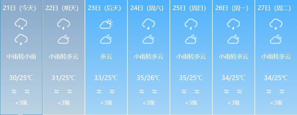 今天仍有暴雨！福建气温即将回升-图9