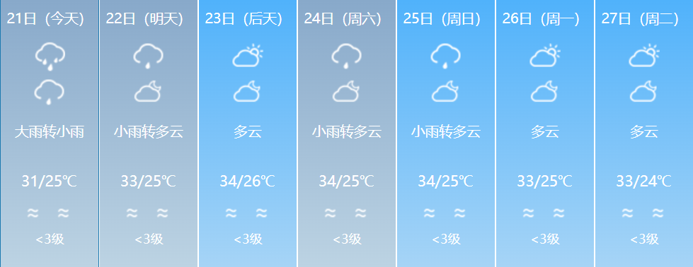 今天仍有暴雨！福建气温即将回升-图11