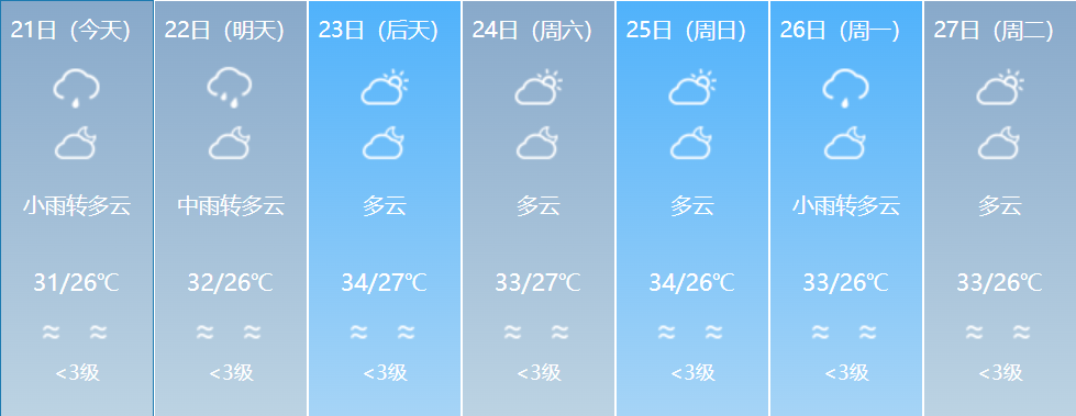 今天仍有暴雨！福建气温即将回升-图10