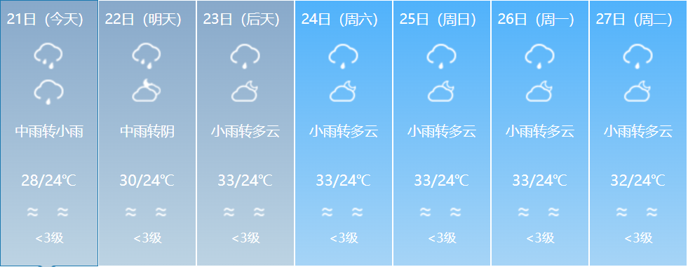 今天仍有暴雨！福建气温即将回升-图12