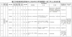 公开招聘7人 事业编制！-图3