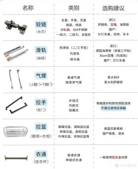 用值得买1.3万元收益，爆改14平小卧室，从设计到安装的攻略&amp;amp;心得-图22