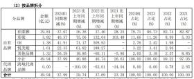 方玉友退场，侯亚孟接棒，珀莱雅步入「二代」时刻-图3