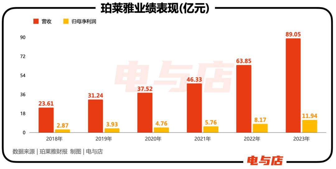 方玉友退场，侯亚孟接棒，珀莱雅步入「二代」时刻-图2