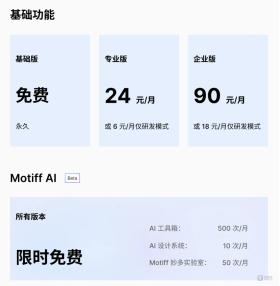 Motiff妙多公布AI生成UI设计技术，专业版售价每月6元起｜钛媒体AGI-图3