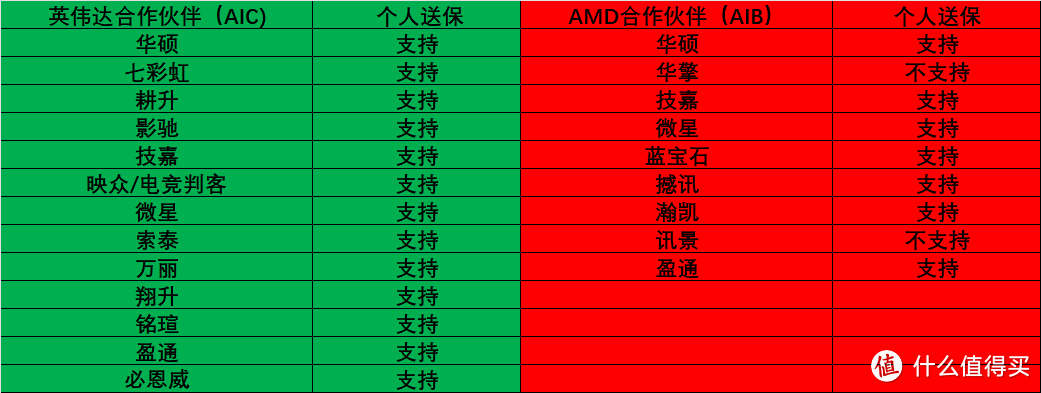 2024年9月显卡选购指南-图6