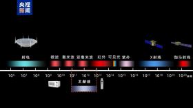 国际首次！我国科研团队完成超导太赫兹通信实验-图3